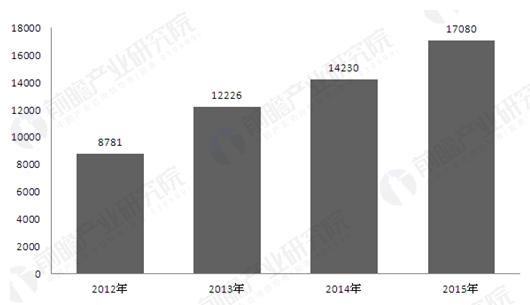 2012-2015年中国生物质能发电项目累计核准容量-新能源 1-2.jpg